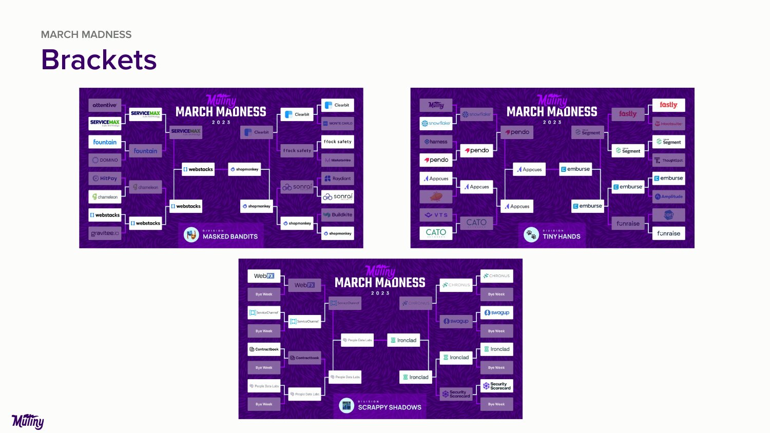 March Madness 2023 brackets with customer divisions featuring Snowflake, Pendo, Segment, Ironclad and more